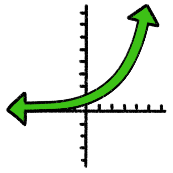  a graph with a curved green line on it, and arrows on either side of the line. 